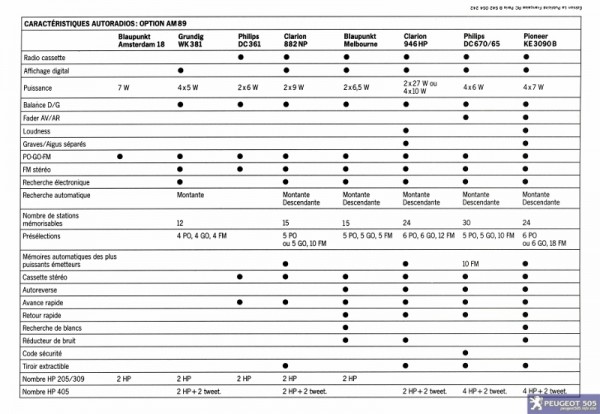peugeot_1989_autoradios_003 (800x552).jpg