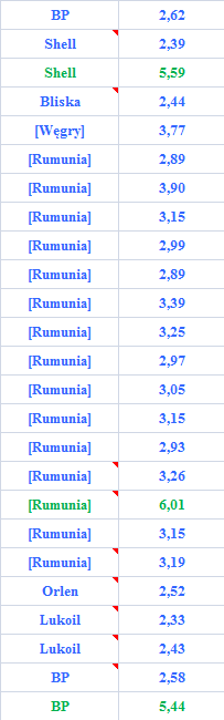 tankowanie Rumunia.png