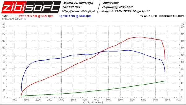 XU10J4RS - dyno.jpg